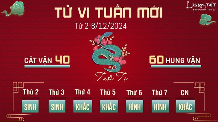 Tử vi tuần mới của 12 con giáp từ 2-8/12/2024 - Tị