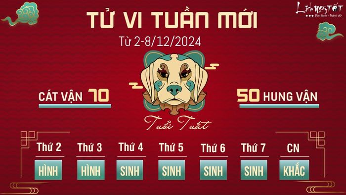 Tử vi tuần mới của 12 con giáp từ 2-8/12/2024 - Tuất