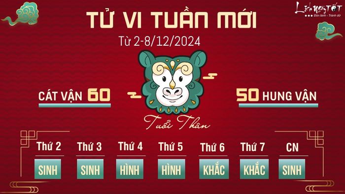 Tử vi tuần mới của 12 con giáp từ 2-8/12/2024 - Thân