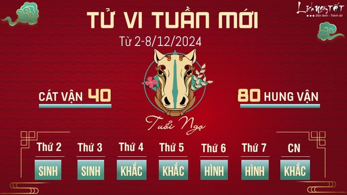 Tử vi tuần mới của 12 con giáp từ 2-8/12/2024 - Ngọ