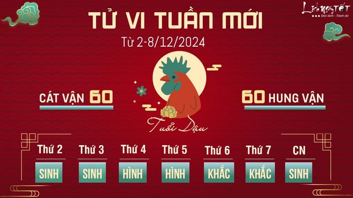 Tử vi tuần mới của 12 con giáp từ 2-8/12/2024 - Dậu