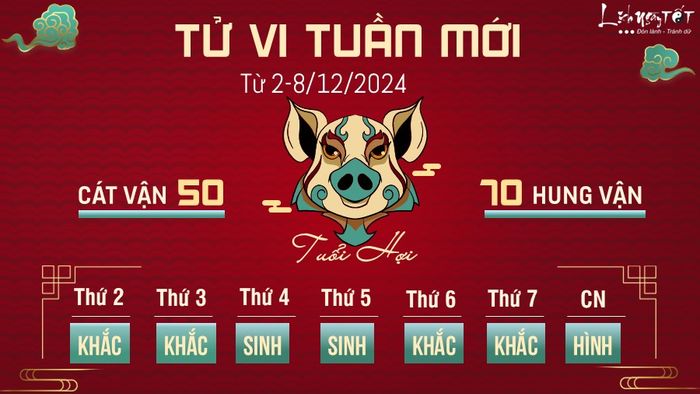 Tử vi tuần mới của 12 con giáp từ 2-8/12/2024 - Hợi