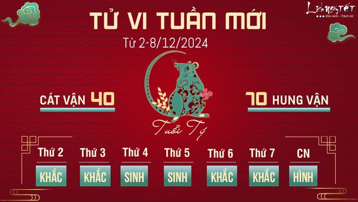 Dự báo tử vi tuần mới của 12 con giáp từ 2-8/12/2024 - Tuổi Tý