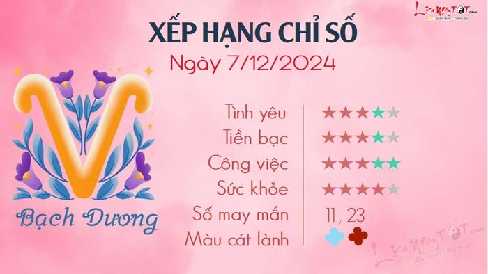 Tử vi hàng ngày 7/12/2024 - Bạch Dương