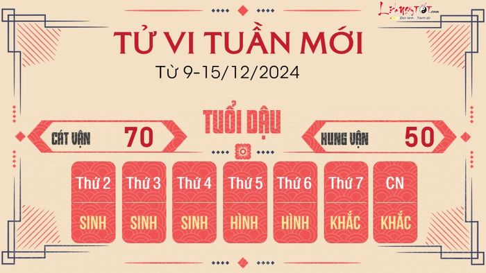 Tử vi tuần mới từ 9 - 15/12/2024 dành cho tuổi Dậu