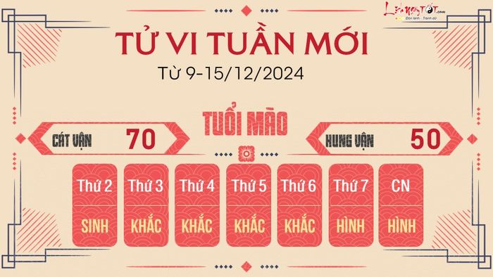Tử vi tuần mới của 12 con giáp từ 9 đến 15/12/2024 - Tuổi Mão