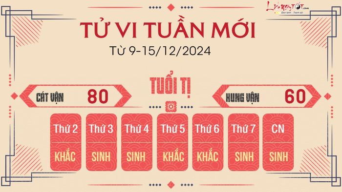 Tử vi tuần mới của 12 con giáp từ 9 - 15/12/2024 - Tuổi Tị