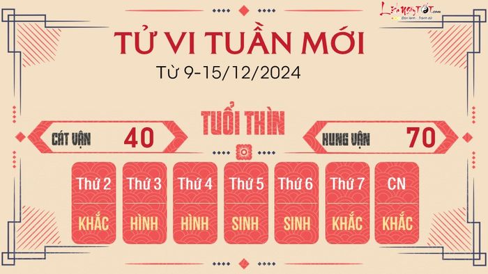 Tử vi tuần từ 9 đến 15/12/2024 của 12 con giáp - Tuổi Thìn