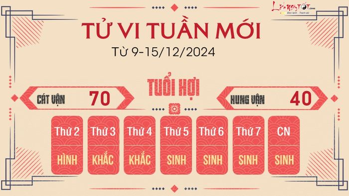 Tử vi tuần mới của 12 con giáp từ 9 - 15/12/2024 - Tuổi Hợi