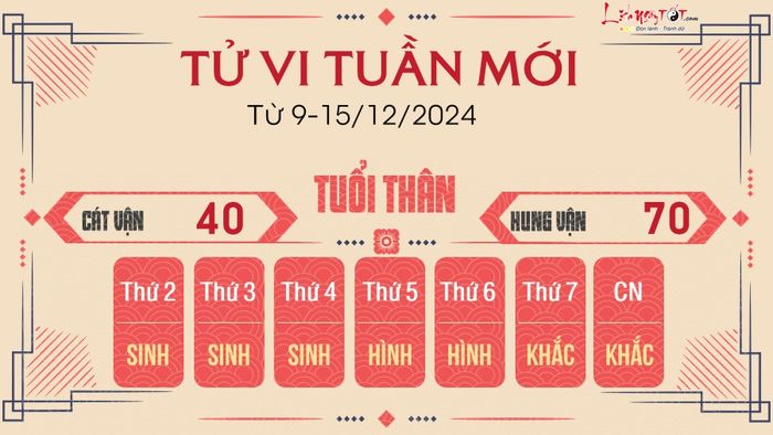 Tử vi tuần mới của 12 con giáp từ ngày 9 đến 15 tháng 12 năm 2024 - tuổi Thân