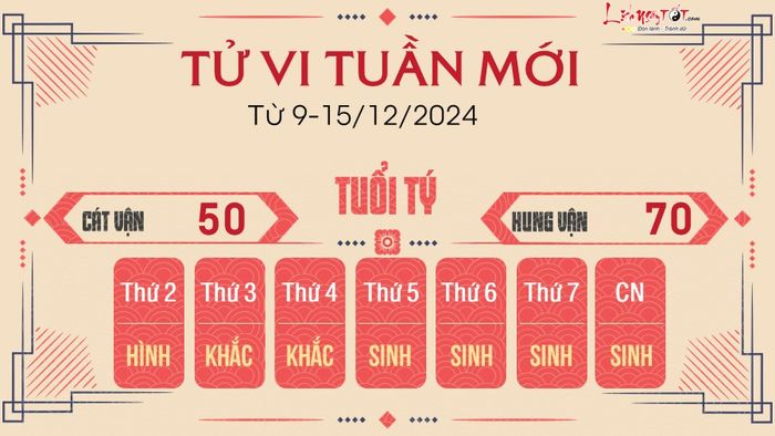 Tử vi tuần từ 9 đến 15/12/2024 của tuổi Tý