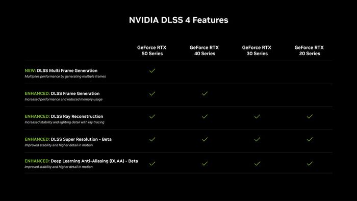 DLSS 4 mới của NVIDIA có những điểm nổi bật gì, và liệu card đồ họa cũ của bạn có tương thích với nó không?