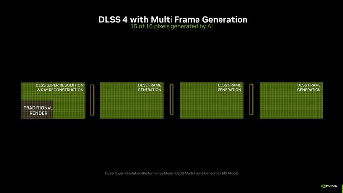 DLSS 4 mới của NVIDIA có gì đặc biệt, và liệu card đồ họa cũ của bạn có hỗ trợ công nghệ này không?
