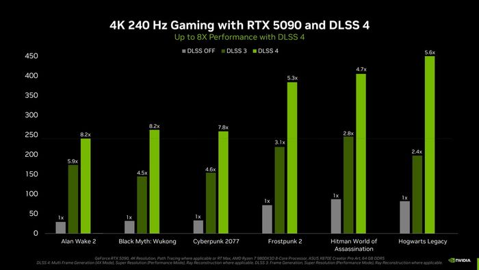 DLSS 4 mới của NVIDIA có những tính năng gì đáng chú ý, và liệu card đồ họa cũ của bạn có thể sử dụng công nghệ này không?
