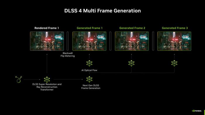 DLSS 4 mới của NVIDIA có gì nổi bật, và liệu card đồ họa cũ của bạn có hỗ trợ công nghệ này không?