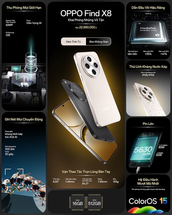 Thông số cấu hình của OPPO Find X8.