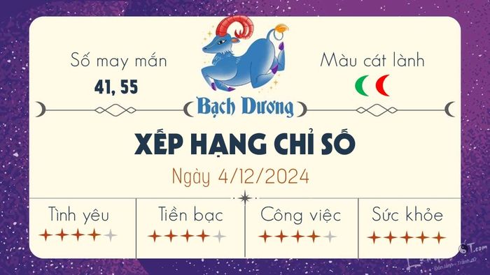 Tử vi thứ 4 ngày 4/12/2024 của 12 cung hoàng đạo - Bạch Dương