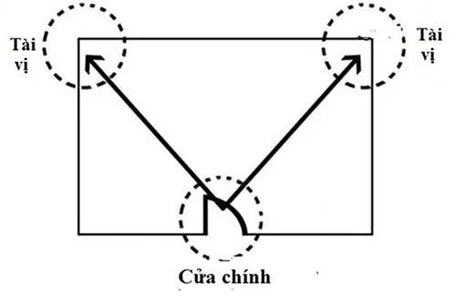 Trang trí phòng khách cuối năm theo phong thủy để mang lại may mắn và tài lộc trong năm mới.