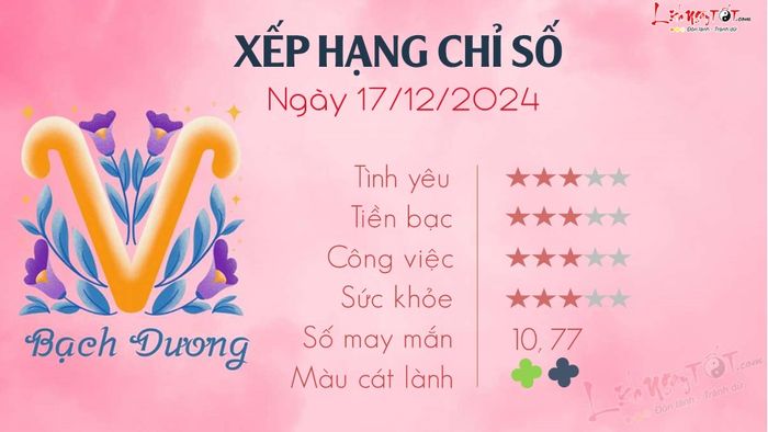 Tử vi ngày 17/12/2024 - Bạch Dương