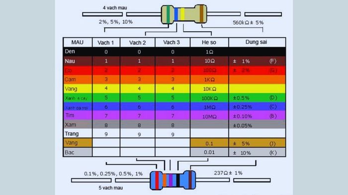 Công thức tính điện trở