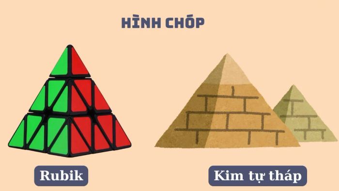 Hình chóp là gì?