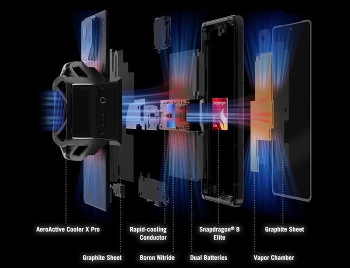 Các mẫu điện thoại chơi game mới của ASUS được trang bị hệ thống tản nhiệt hiện đại