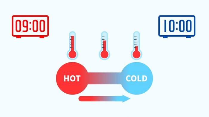 Công thức tính nhiệt lượng tỏa ra