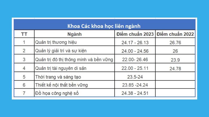 Thông tin về ngành học và điểm chuẩn của các khoa thuộc Đại học Quốc gia Hà Nội trong các lĩnh vực khoa học liên quan
