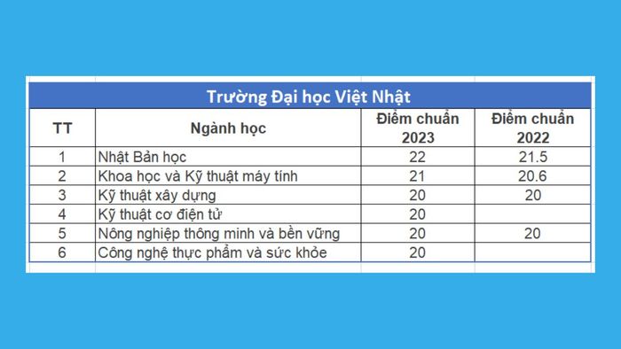 Thông tin về ngành học và điểm chuẩn của Đại học Việt Nhật thuộc Đại học Quốc gia Hà Nội