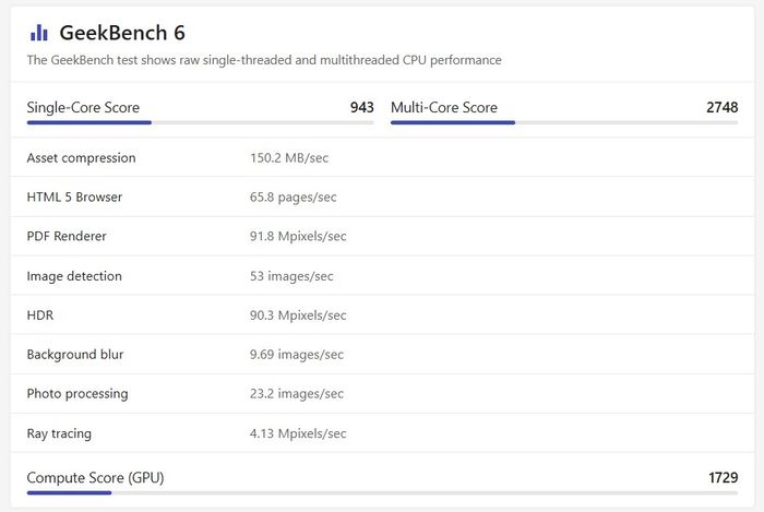 Snapdragon 6 Gen 1 GeekBench 6