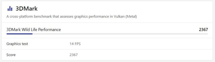 Snapdragon 6 Gen 1 3DMark Wild Life Performance