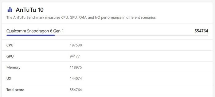 Snapdragon 6 Gen 1 AnTuTu 10