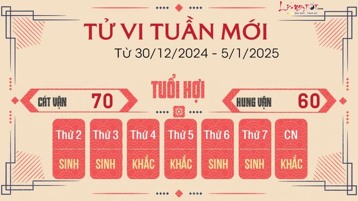 Tử vi tuần mới của tuổi Hợi từ ngày 30/12/2024 đến 5/1/2025 sẽ mang đến nhiều thay đổi thú vị và cơ hội mới. Đừng bỏ lỡ những cơ hội thăng tiến và phát triển trong công việc cũng như trong các mối quan hệ xã hội.