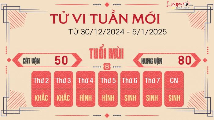 Tử vi tuần mới của 12 con giáp từ 30/12/2024 - 5/1/2025 - Mùi