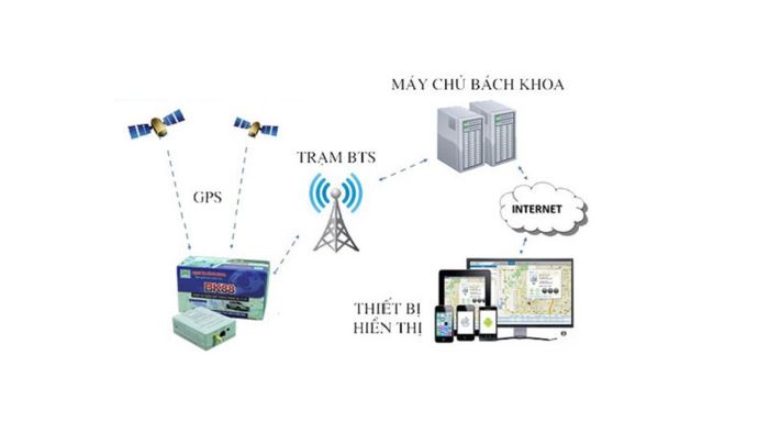tai-dinh-vi-bach-khoa-5
