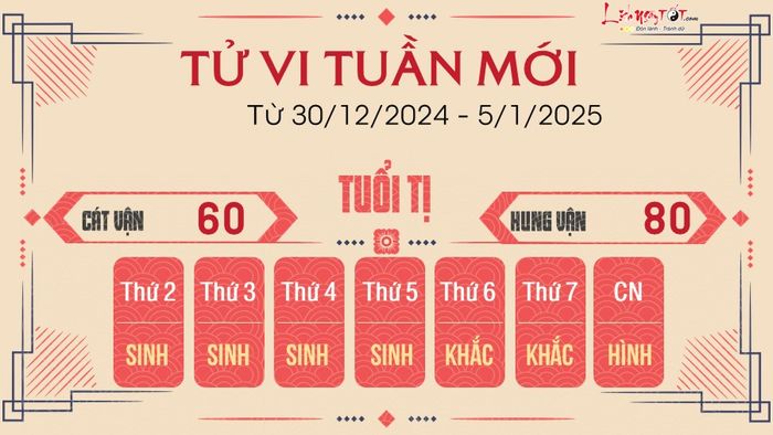 Tử vi tuần mới của 12 con giáp từ 30/12/2024 - 5/1/2025 - Tuổi Tị