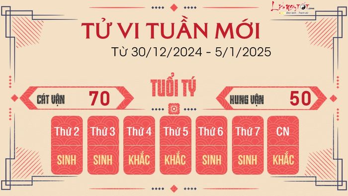Tử vi tuần mới của 12 con giáp từ 30/12/2024 - 5/1/2025 - Tuổi Tý