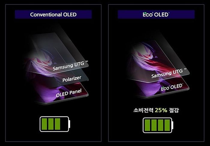 Màn hình OLED của Galaxy S26 Ultra sẽ có khả năng sáng vượt trội nhờ vào việc áp dụng công nghệ mới.
