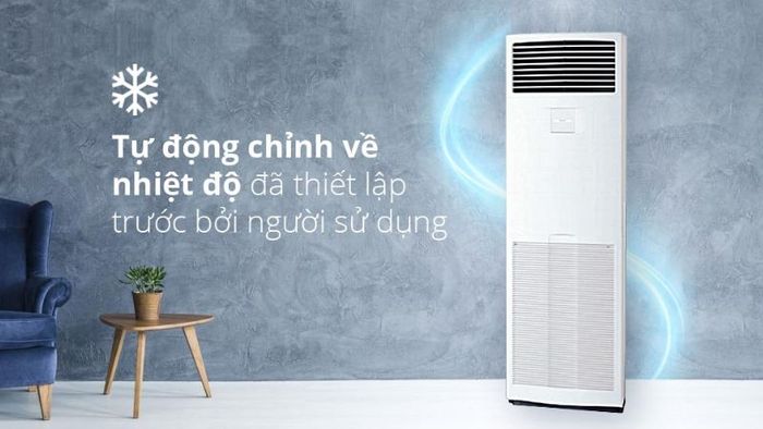 Danh sách 50 mẫu điều hòa công nghiệp cho nhà máy tốt nhất