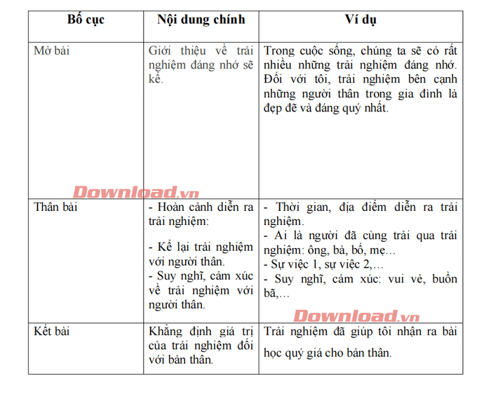 <strong>Dàn Ý Chi Tiết Về Trải Nghiệm Đáng Nhớ Cùng Người Thân: Những Kỷ Niệm Và Cảm Xúc Khó Quên</strong>