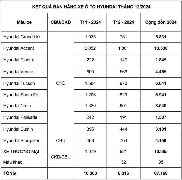 hình ảnh xe Hyundai.jpg