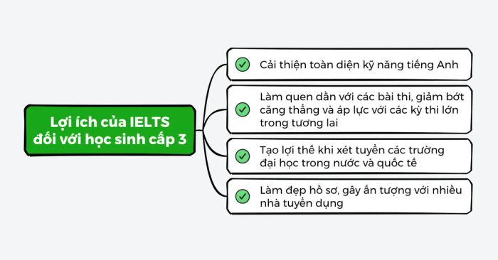 Những lợi ích khi học IELTS đối với học sinh cấp 3