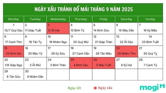 Ngày không nên đổ mái tháng 9 năm 2025