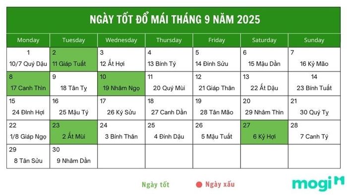 Ngày đẹp đổ mái tháng 9 năm 2025