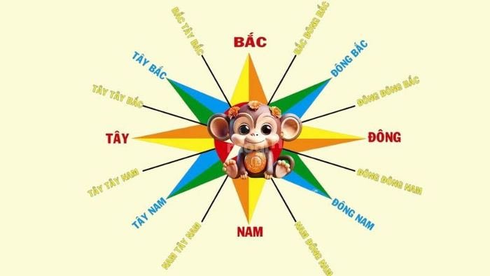 Gia chủ tuổi Mậu Thân 1968 cần tránh xây nhà ở những hướng nào?