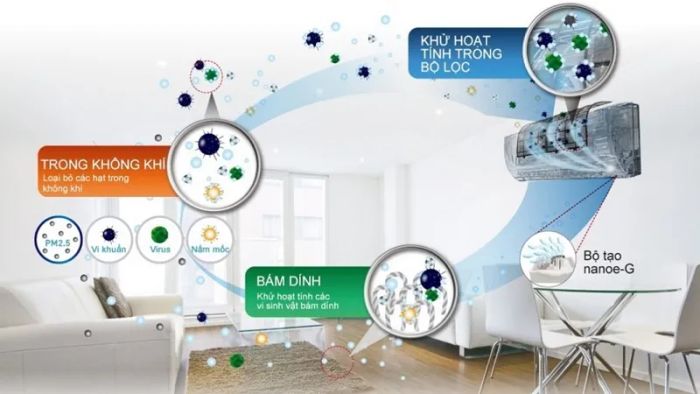 Top 5 Điều hòa tiết kiệm điện giá rẻ cho gia đình bạn