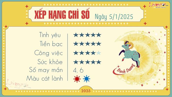 1. Tử vi hàng ngày 5/1/2025 - Bạch Dương