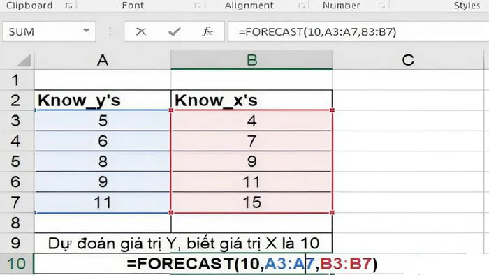 Hàm FORECAST trong Excel là gì? Cách sử dụng và ví dụ chi tiết