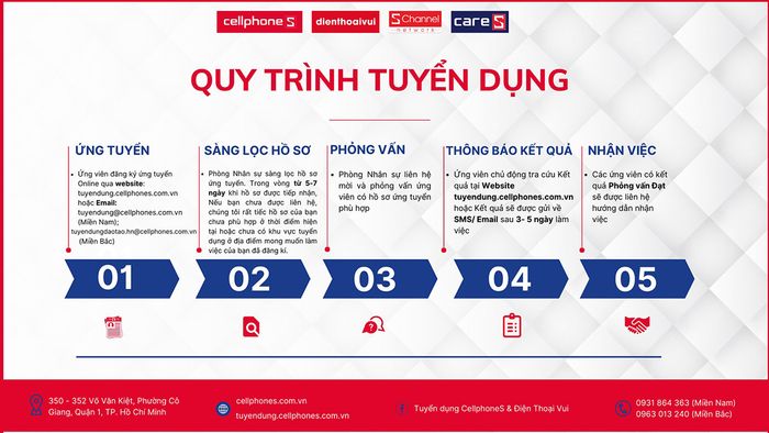 Quy trình tuyển dụng tại CellphoneS