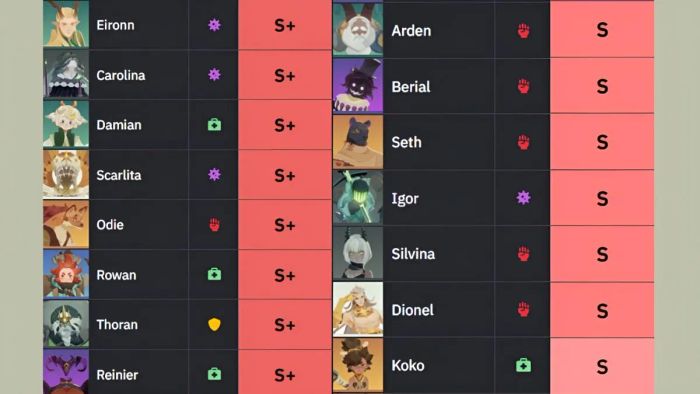 Bảng xếp hạng AFK Journey theo chế độ PvP